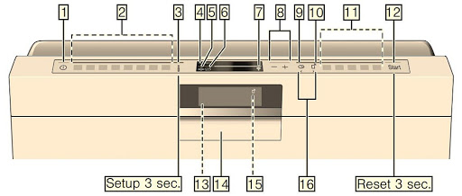Hướng dẫn sử dụng máy rửa bát Bosch SMS88TI36E