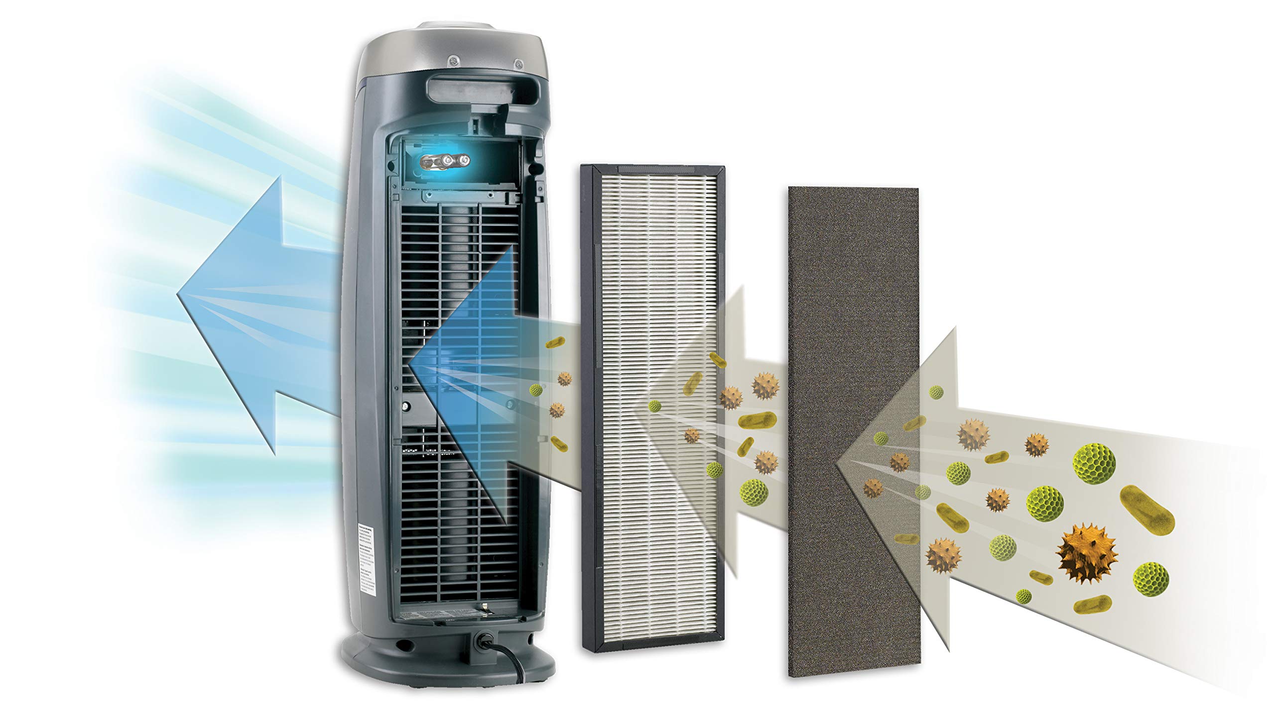 Air purifier фильтр. UVC Sanitizer Air Purifier. Air Purifier AOT MD 520. Сменный HEPA-фильтр Smartmi Air Purifier p1 Filter (pollen Allergy) ZMFL-p1-a. Настенные обогреватель очиститель воздуха HEPA.