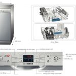 Máy rửa bát Bosch SMS46GI04E