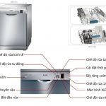 Máy rửa chén bosch sms25ki00e - Novadigital