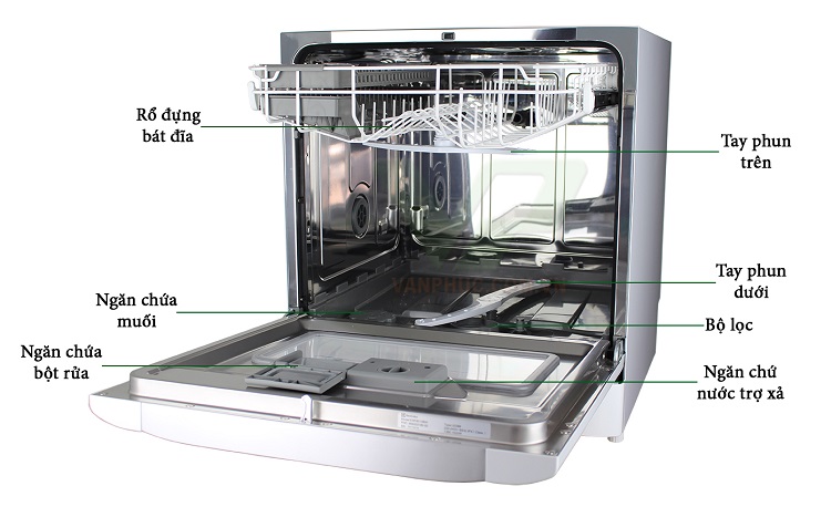 Các bộ phận của máy rửa bát